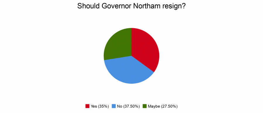 Forges Opinion on Governor Northam