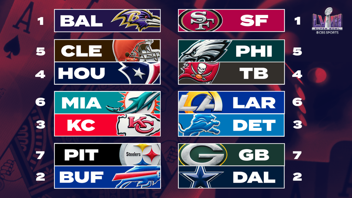 NFL Wildcard Preview